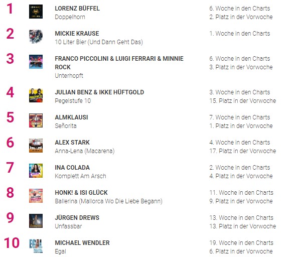 Geballte Ladung Hits: Top 20 der Ballermann® Radio-Charts KW 29